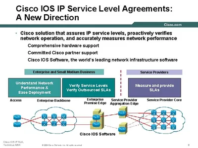 LL16RC-WITH-EQUAL - Cisco IOS IP License License