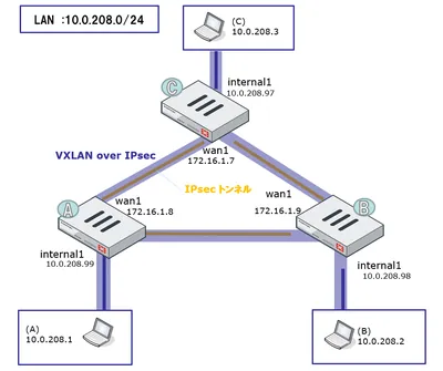 LL17CK2-WITH-EQUAL - Cisco 1700 IOS IP PLUS IPSEC 3DES License License