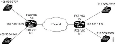 LL17CVP-WITH-EQUAL - Cisco 1700 IOS IP/Voice Plus License License