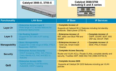 LL17Q-WITH-EQUAL - Cisco 1700 IOS IP/IPX/AT/IBM License License