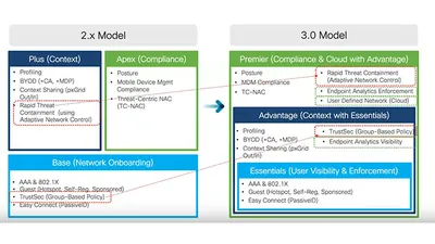 LL26AP-WITH-EQUAL - Cisco IOS Enterprise Plus License Standard License