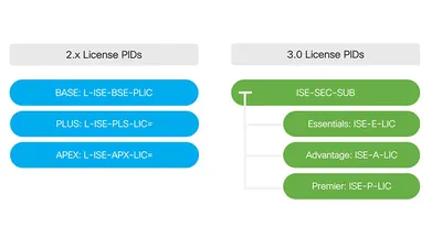 LL26CK2-WITH-EQUAL - Cisco IOS IP Plus IPsec 3DES License Standard License English