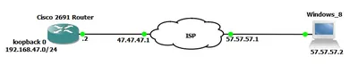 LL364CK2-WITH-EQUAL - Cisco IOS IP Plus IPSEC 3DES License