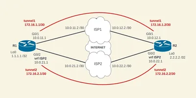 LL366AK2-WITH-EQUAL - Cisco IOS Enterprise Plus IPSEC 3DES License License