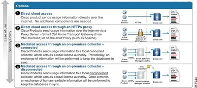 LL366AP-WITH-EQUAL - Cisco IOS Enterprise Plus License License