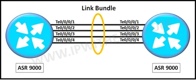 LL366CHK2-WITH-EQUAL - Cisco IOS IP/FW/IDS Plus IPSEC 3DES License License
