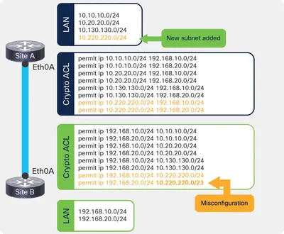 LL366CK2-WITH-EQUAL - Cisco IOS IP Plus IPSEC 3DES License Cisco Software Transfer and Relicensing Policy