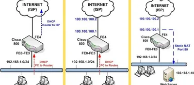 LL8CHL-WITH-EQUAL - Cisco 800 Series IOS IP/FW PLUS IPSEC 56 License License