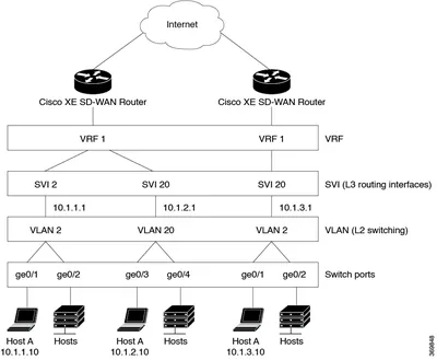 LLS851R3 - Cisco IOS IP/Bridging License