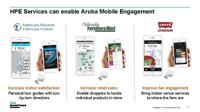 LS-MER-NFR - HP Aruba Meridian Subscription License