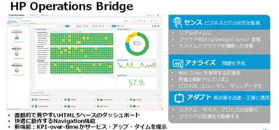 M4D53AAE - HP Operations Bridge Suite Express Edition License 50 Node 50+ Volume