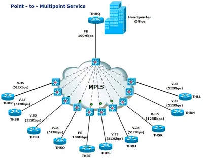 MDE2X-ISC5X-500TU - Cisco MPLS Diagnostics Expert v.2.x Upgrade License 500