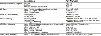 Cisco MEM-I/O-FLC24M 24MB Flash Memory Card for 7200 Series Routers I/O Controllers