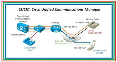 MIG-CUCM-BASIC-A - Cisco Unified Communications Manager Basic Migration License 1 User