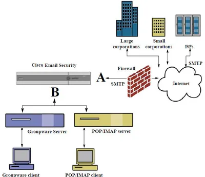MP-EMAIL - Cisco MeetingPlace SMTP E-Mail Gateway License 1 Server(s) Standard License PC