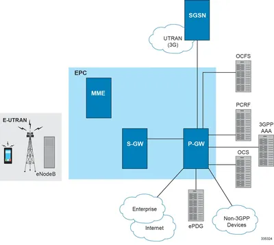 MP-IP-GW-WITH-EQUAL - Cisco MeetingPlace IP Gateway License 1 User(s) Standard License