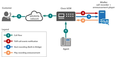 MP-RM-RECORDING - Cisco MeetingPlace Web-Voice Recording License 1 User(s) Standard License