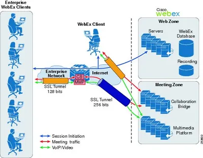 MP8-WEBEX-INTERNAL - Cisco Unified MeetingPlace WebEx Internal Port Subscription License 1 Concurrent Port