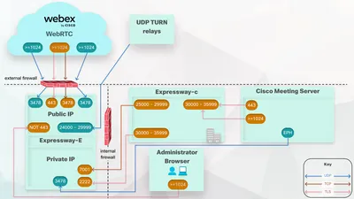 MPE-2-UPG-W-1 - Cisco Unified MeetingPlace v.2.0 Express Web License Upgrade License 1 Concurrent User