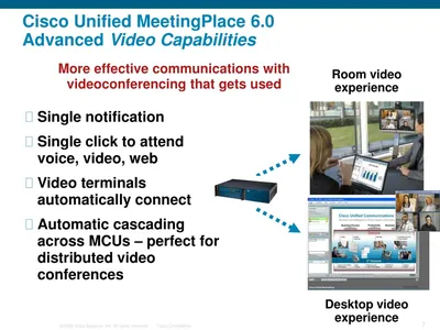 Cisco MPE-PLUS4-VI Unified MeetingPlace Express Video License Express Voice License License 4 Concurrent User