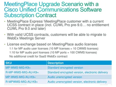 MPE-SMALL-1V - Cisco Unified MeetingPlace Express Small Package Upgrade License 20 Seat PC
