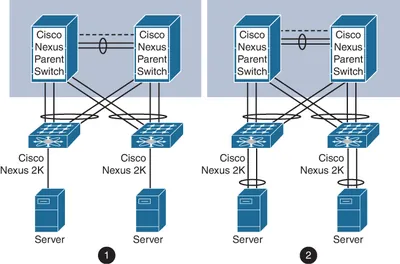 MPSM-CH-HS-LIC - Cisco Channelization for Cisco 1-Port OC-3/STM-1 or 3-Port T3/E3 MPSM License 1 Port(s), 3 Port(s) License