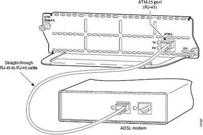 MPSM-MS-HS-LIC - Cisco Multiservice ATM and Frame Relay for Cisco 1-Port OC-3/STM-1 or 3-Port T3/E3 MPSM License 1 Port(s), 3 Port(s) License