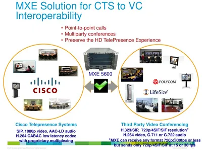 MXE-5600-INT-LIC - Cisco MXE-OS v.1.0 License Evaluation 10 Port 60Day