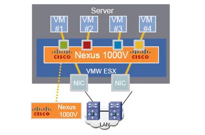 N1K-VLCPU-16-WITH-EQUAL - Cisco Nexus 1000V Licence 16 CPU