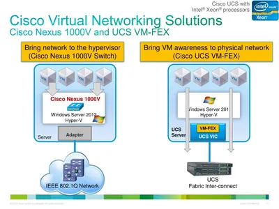 N1K-VLEM-UCS-1 - Cisco Nexus 1000V Licence Pack for 1 Virtual Ethernet Module On Ucs Licence Standard 1 Licence