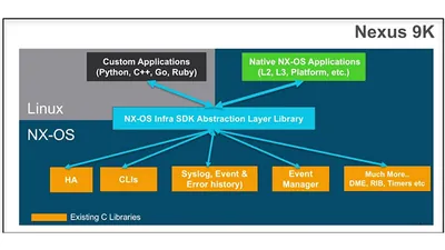 N7K-SAN1K9 - Cisco NX-OS SAN Enterprise License 1 License