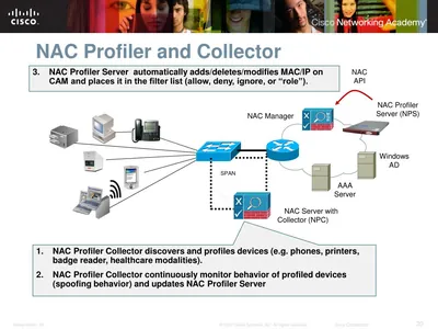NAC3350-PROF-FB-K9 - Cisco NAC Profiler Server Failover Bundle License 1 Server
