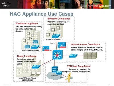 NACMGR-M-STD-K9 - Cisco NAC Appliance Standard Manager License 20 Server