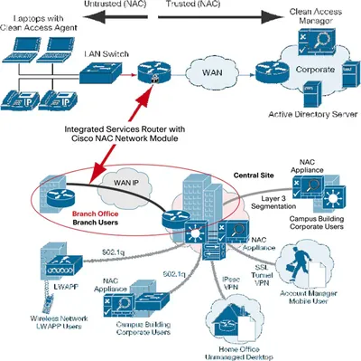 NACMGR-SPRFB-K9 - Cisco NAC Appliance Super Manager Failover Bundle License 40 Server