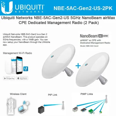 NBE-5AC-US - Ubiquiti airMAX NanoBeam AC 5 GHz Bridge