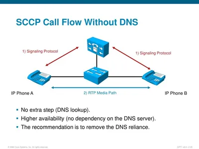 NOK-SCCP-CCM-01 - Cisco Nokia Call Connect License 1 Client Standard