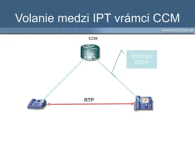 NOK-SCCP-CCM-05-WITH-EQUAL - Cisco Nokia Call Connect for Cisco License Standard 5 Client