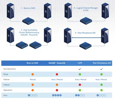 P8Z48A - HP AntemetA 3PAR Vision for TX00/VX00/10X00/20X00 + 5 Year Maintenance & Support License 1 Array 5Year