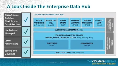 P9A45AAE - HP Cloudera Enterprise Data Hub + 3 Years Premium Support Subscription License 1 Node 3Year