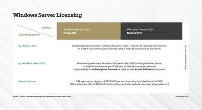 P9C12A - HP Cloud Managed IT Windows Server Subscription License 1 Virtual OSE 3Year Non-commercial