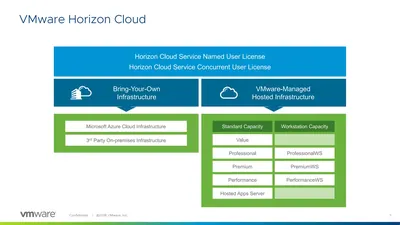 P9T49A - HP VMware Horizon Standard + 3 Years 24x7 Support License 10 Concurrent User