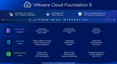 P9T64AAE - HP VMware Horizon Standard Add-on + 3 Years 24x7 Support License 10 Concurrent User