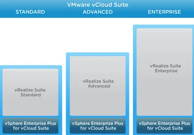 P9U23BAE - HP VMware vCloud Suite Advanced + 3 Years 24x7 Support License 1 License