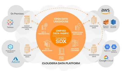 P9V16AAE - HP Cloudera Enterprise Analytical Database Edition with 1 Year 8x5 Bronze Support Subscription License 1 Node 1Year