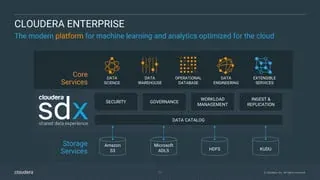 P9V20AAE - HP Cloudera Enterprise Analytical Database Edition with 3 Years 24x7 Gold Support Subscription License 1 Node 3Year