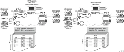 PBB-C020HV3000 - Sun MD D20 High Voltage Config