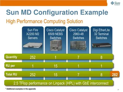 PBB-C020LV2000 - Sun MD S20 Low Voltage Config
