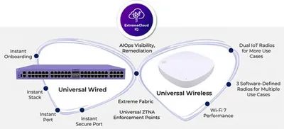 PBK00A - Extreme Networks Cloud Managed Wi-Fi with Pluggable Access Point