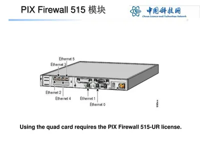 PIX-515-SW-FO - Cisco PIX Firewall Software Failover License 1 Appliance