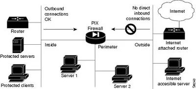 PIX-535FO-SW - Cisco PIX Firewall Software Failover License 1 Firewall(s) Standard License English
